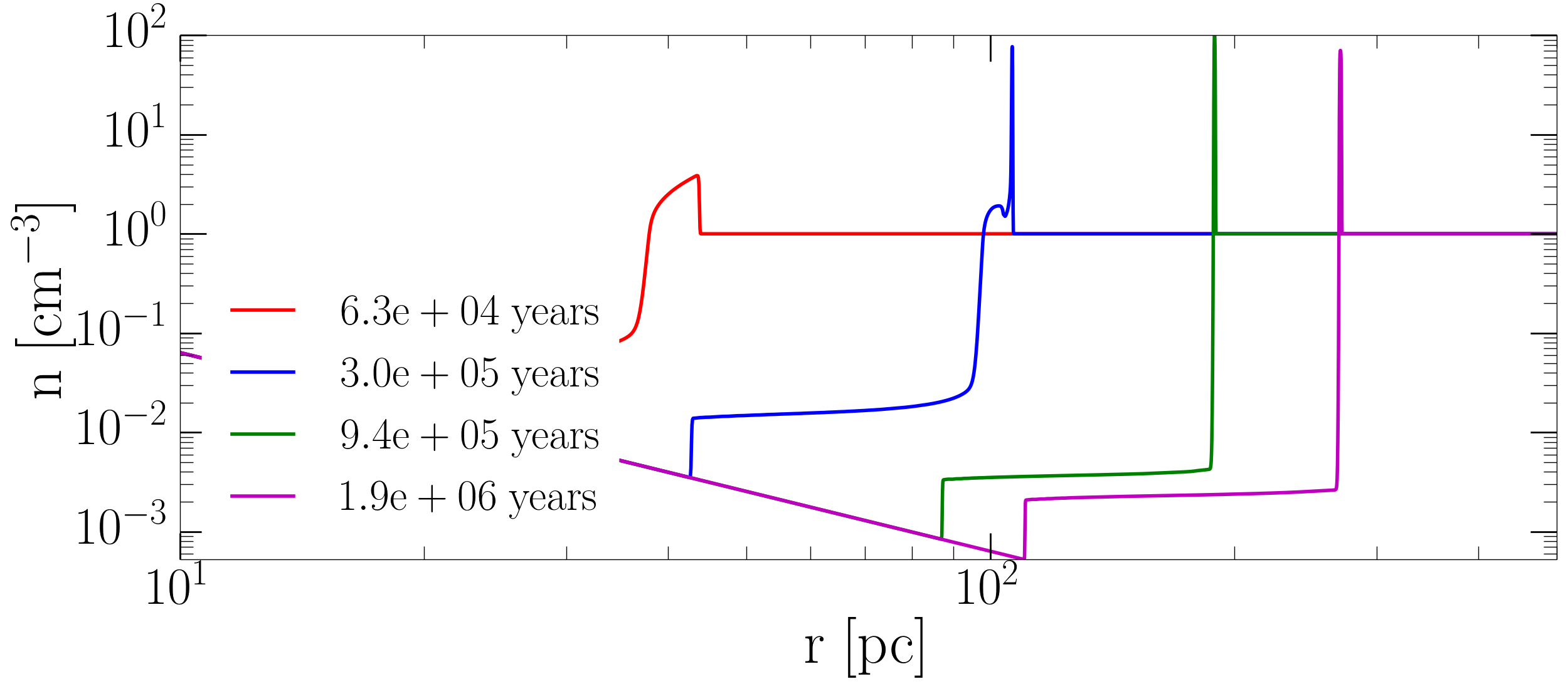 Figure 8