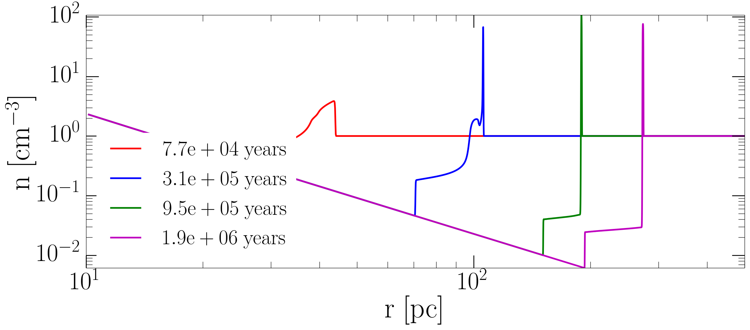 Figure 9