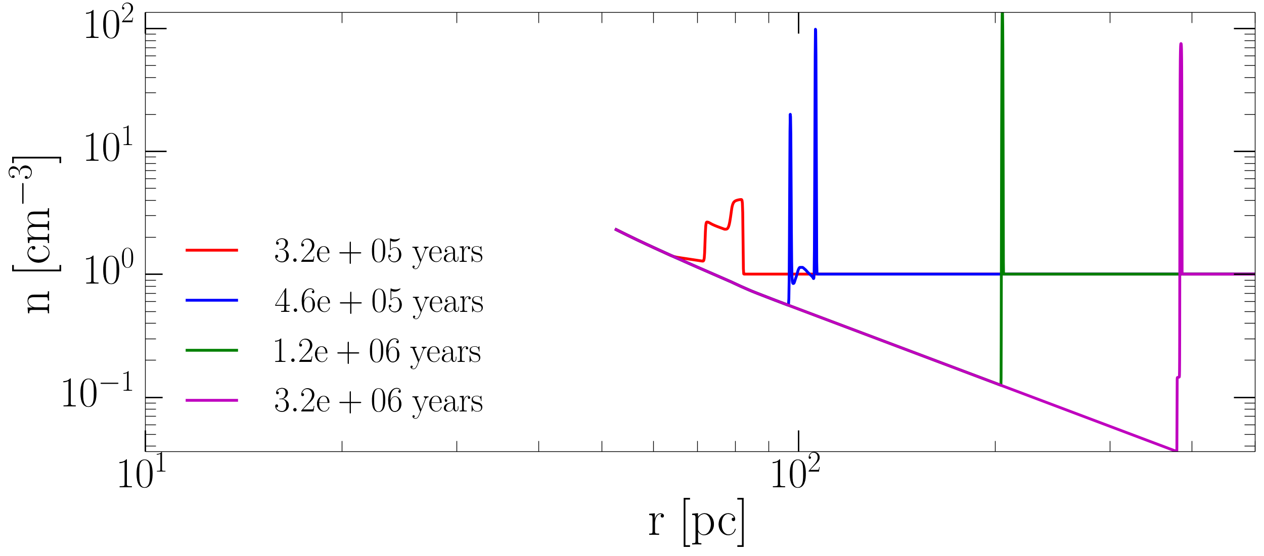 Figure 10