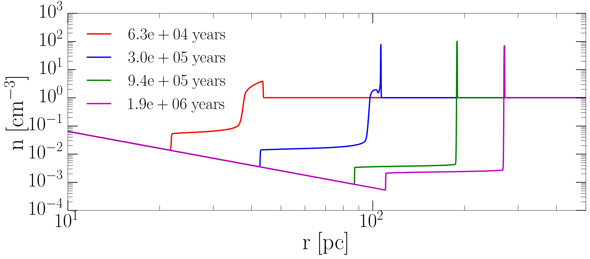 Figure 11