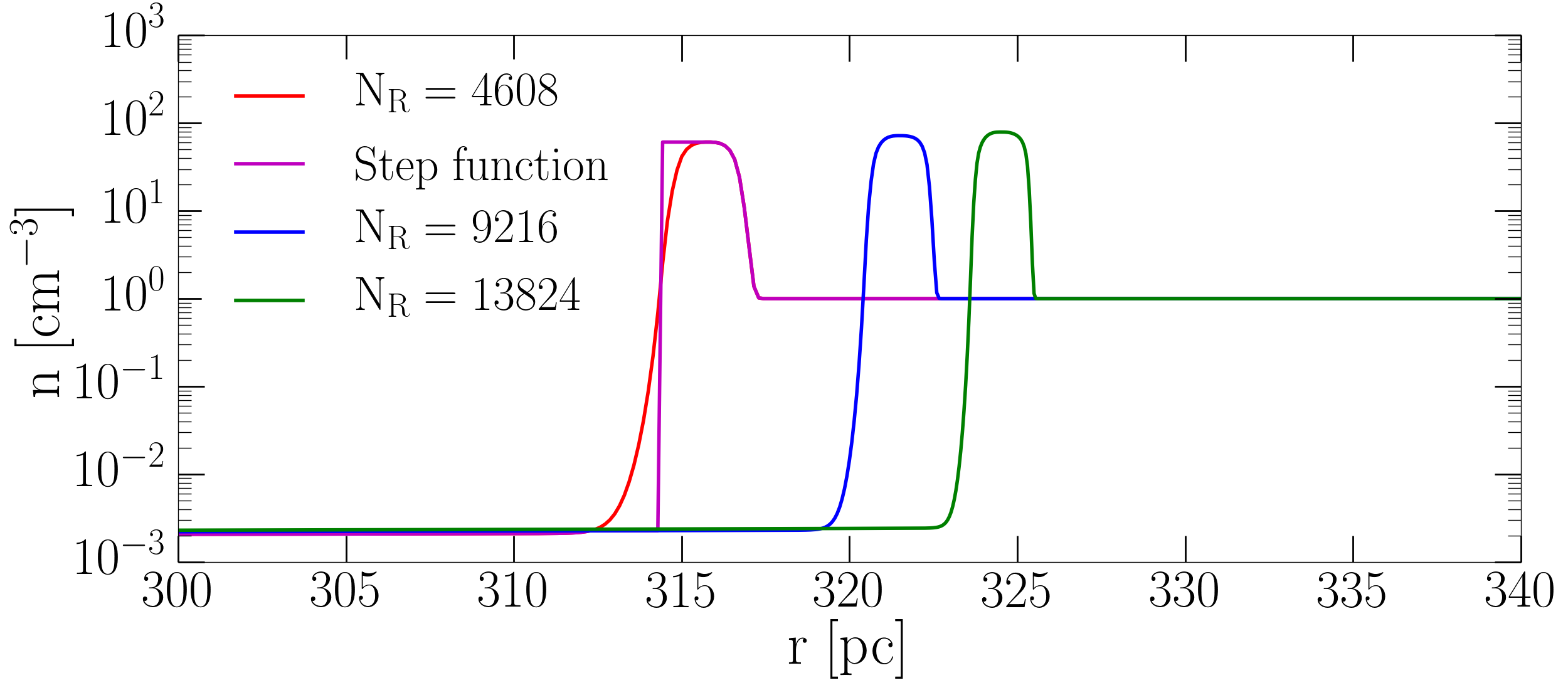 Figure 12