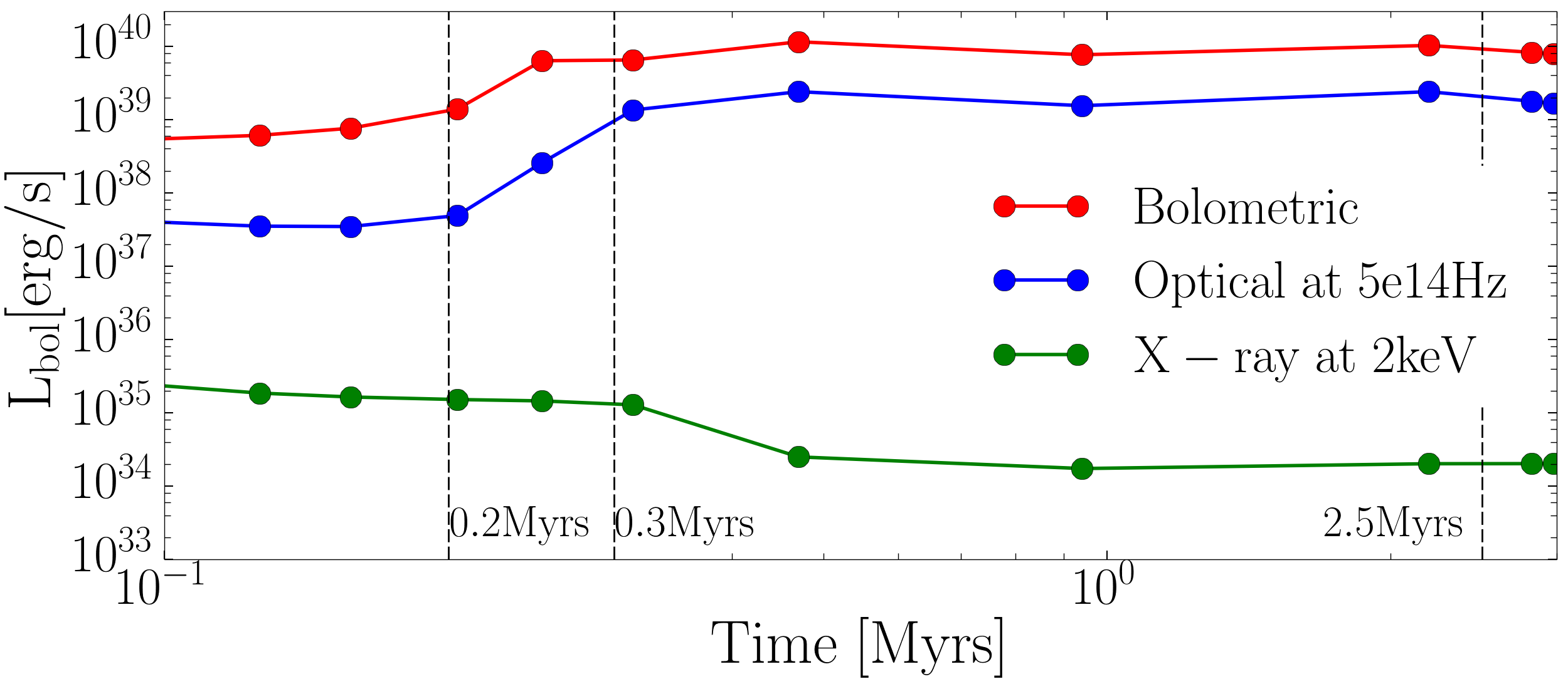 Figure 14
