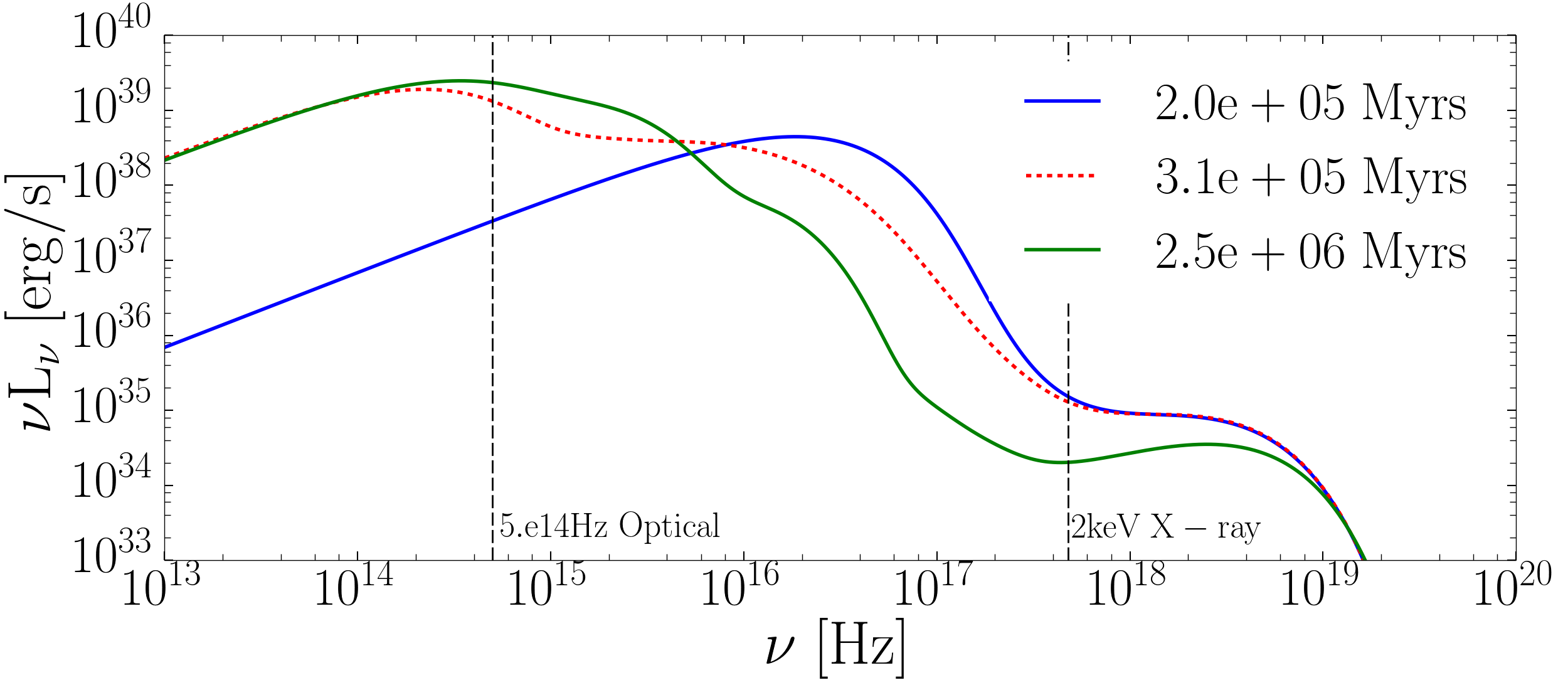 Figure 18