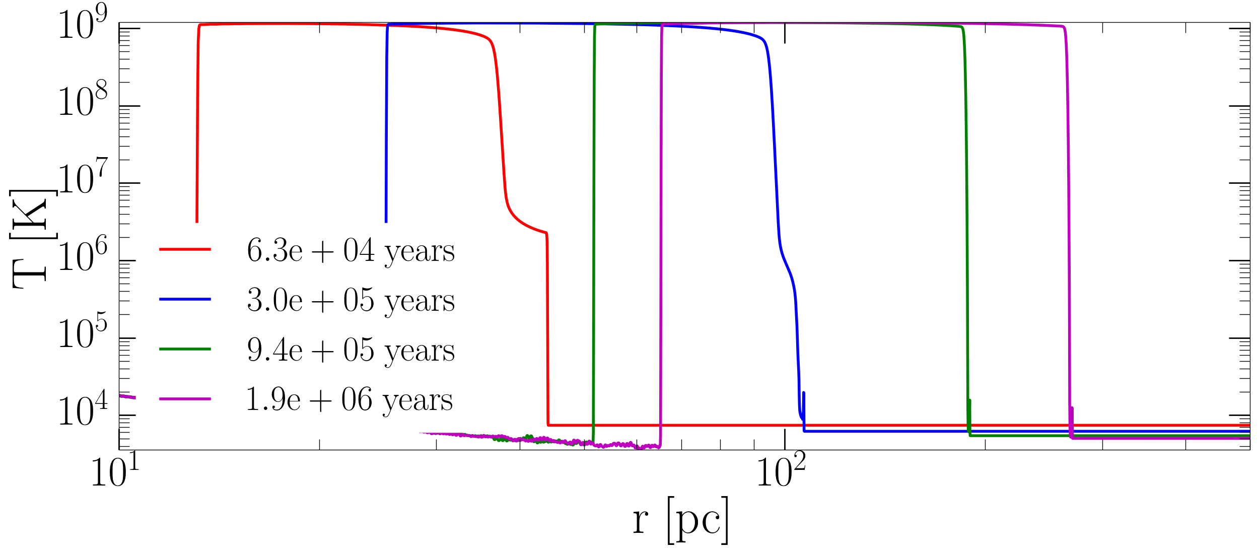 Figure 19
