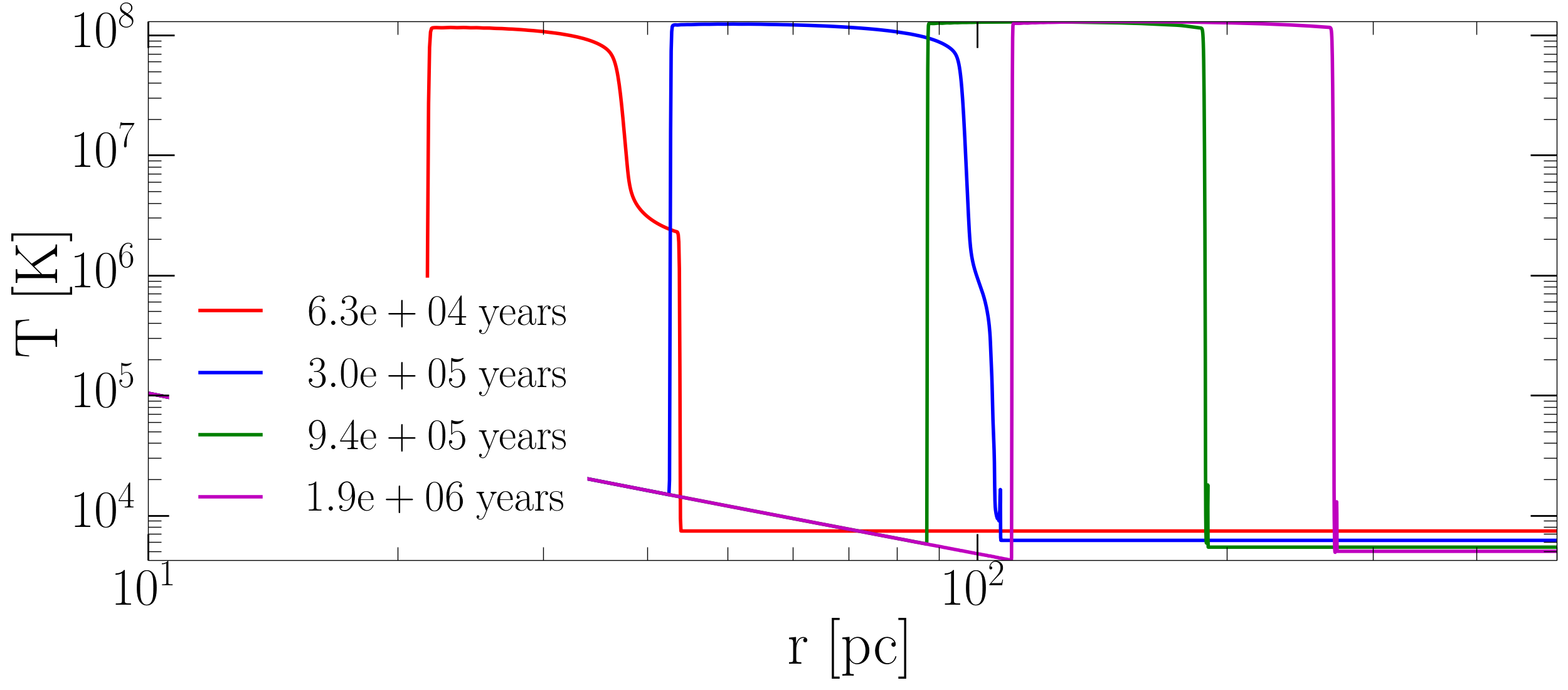 Figure 20