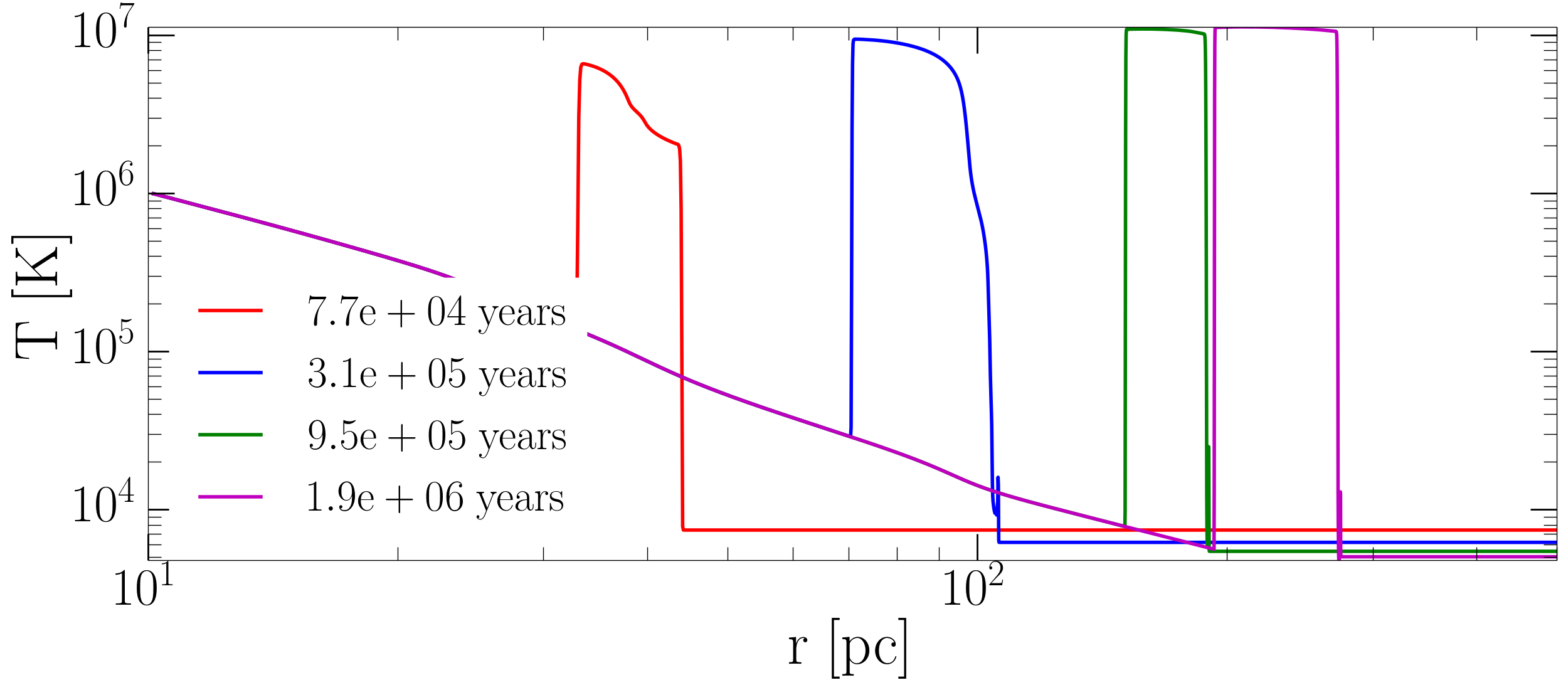 Figure 21