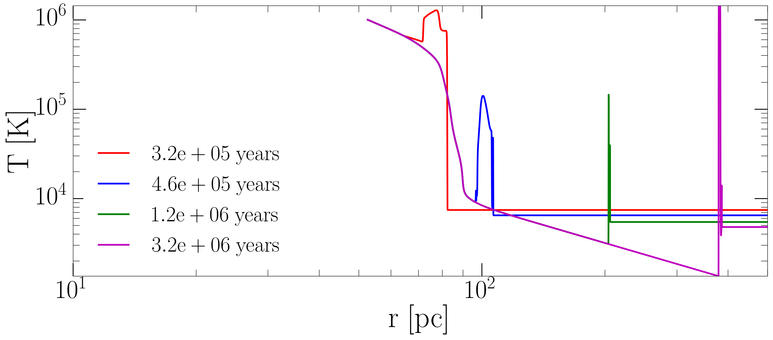 Figure 22