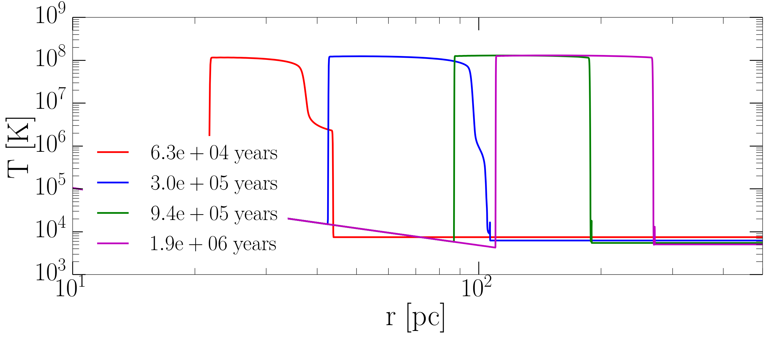 Figure 23