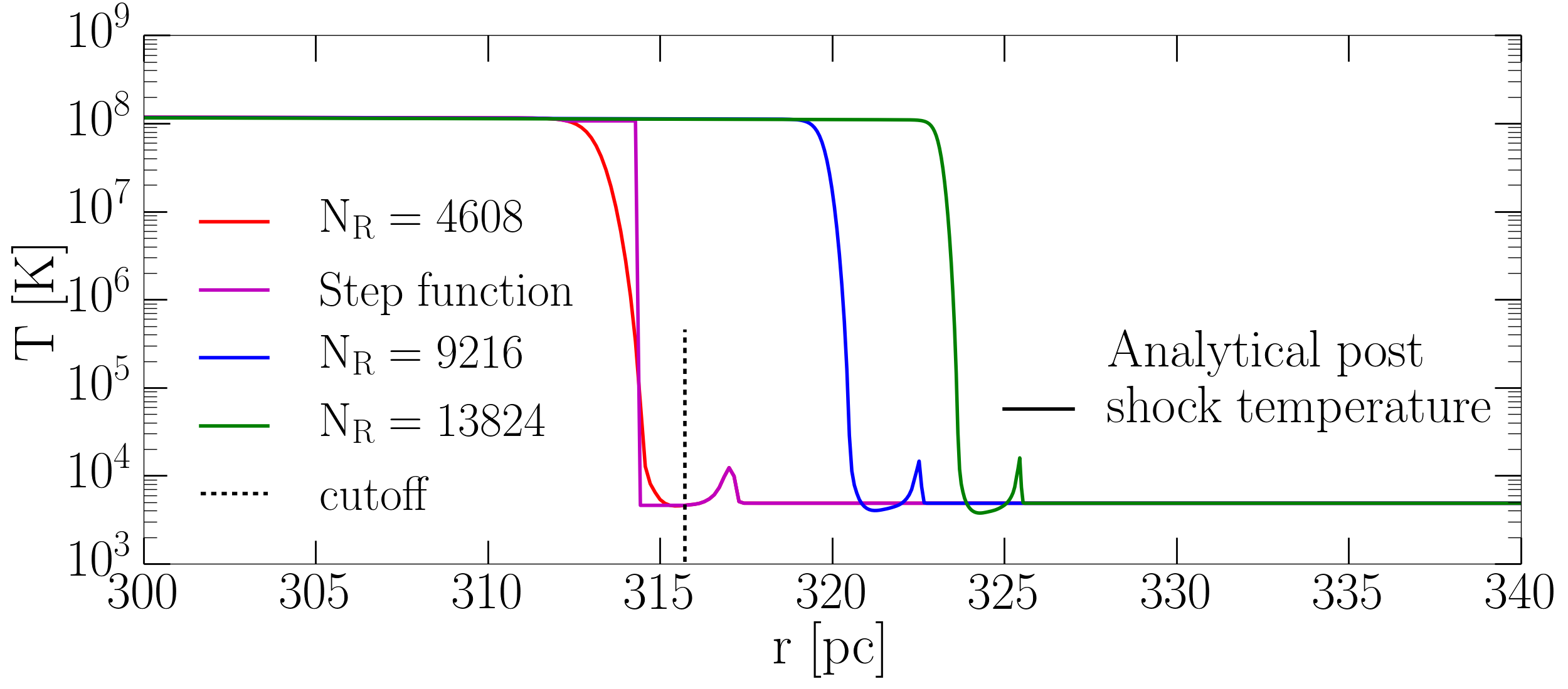 Figure 24