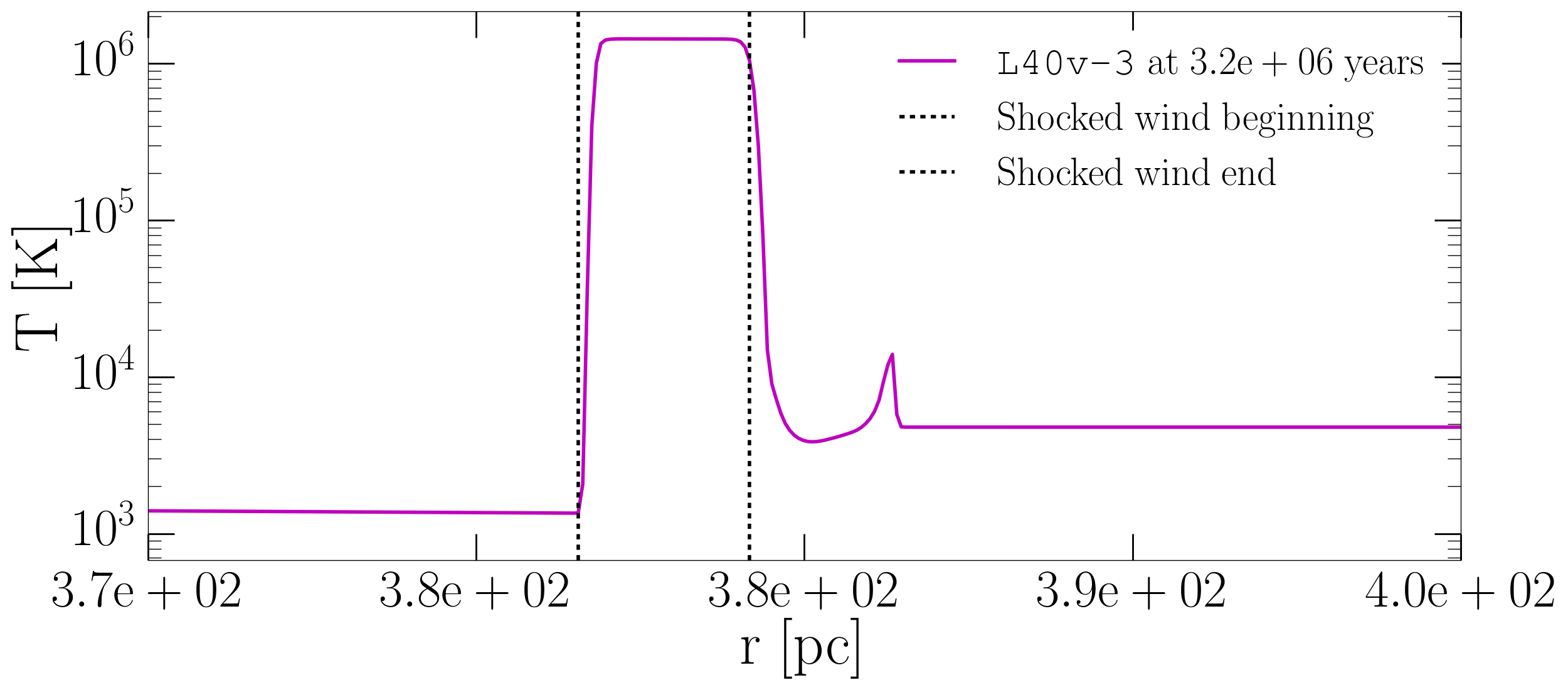 Figure 25