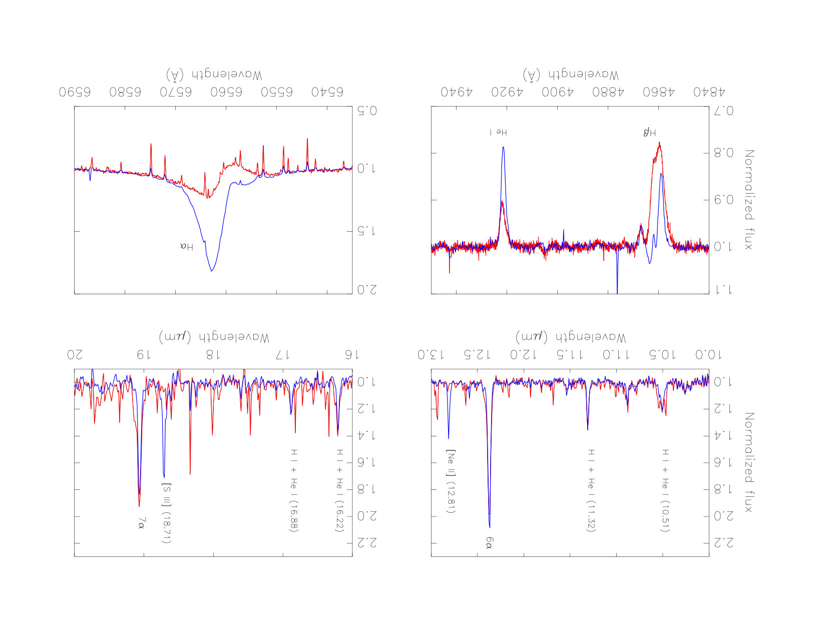 Figure 9