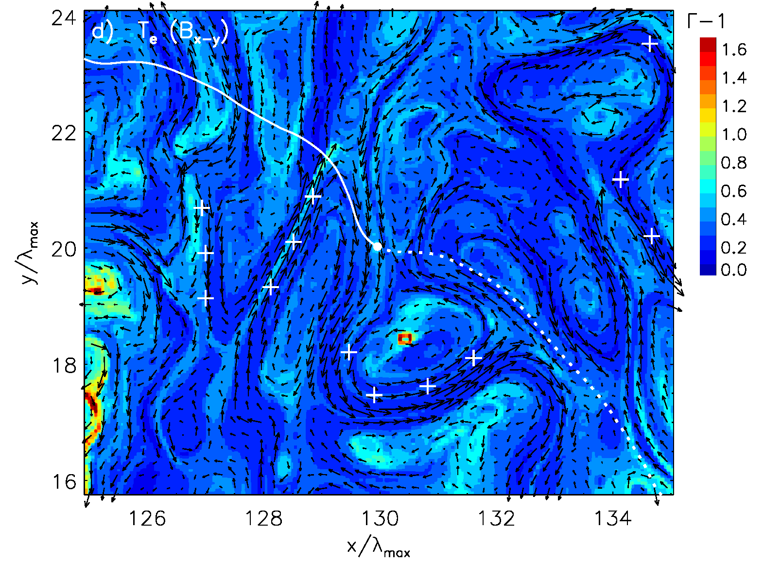 Figure 13