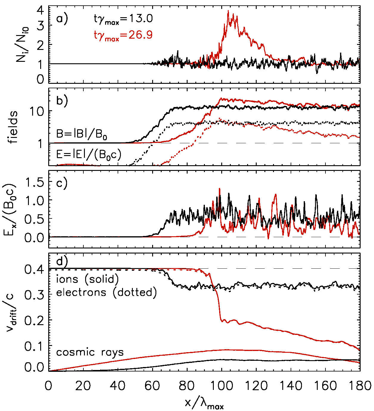 Figure 18