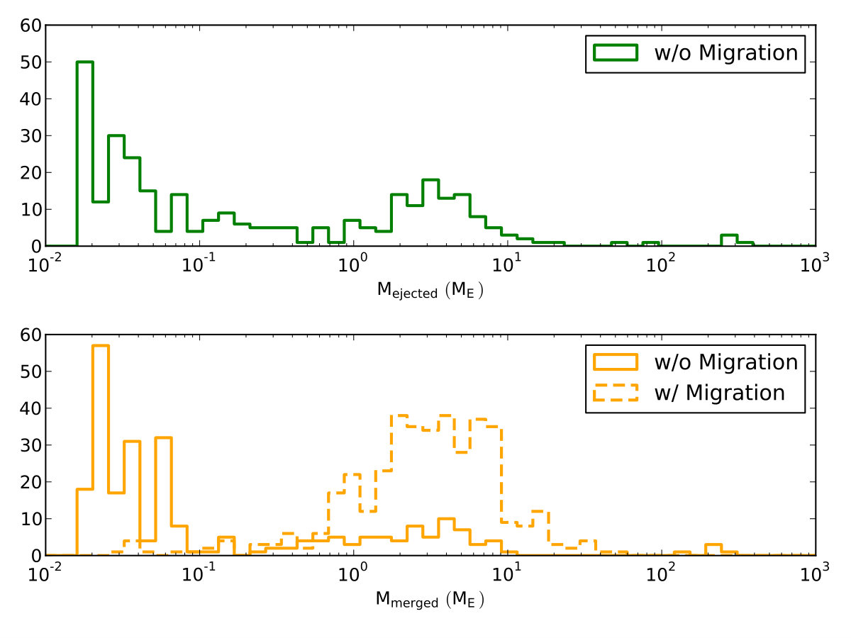 Figure 9