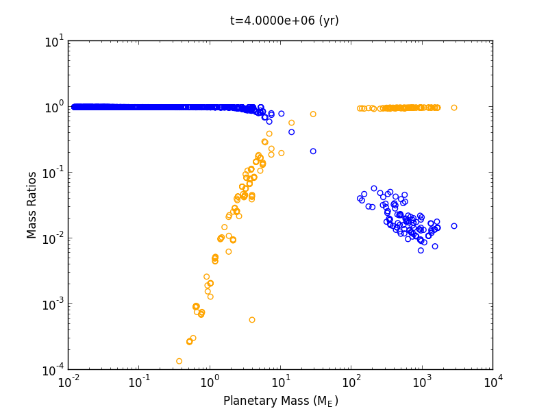 Figure 11