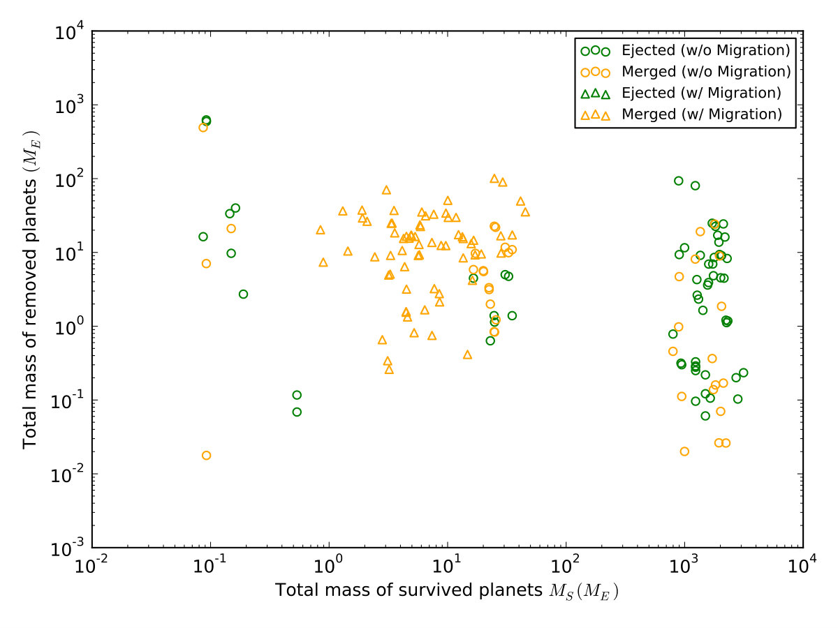 Figure 14