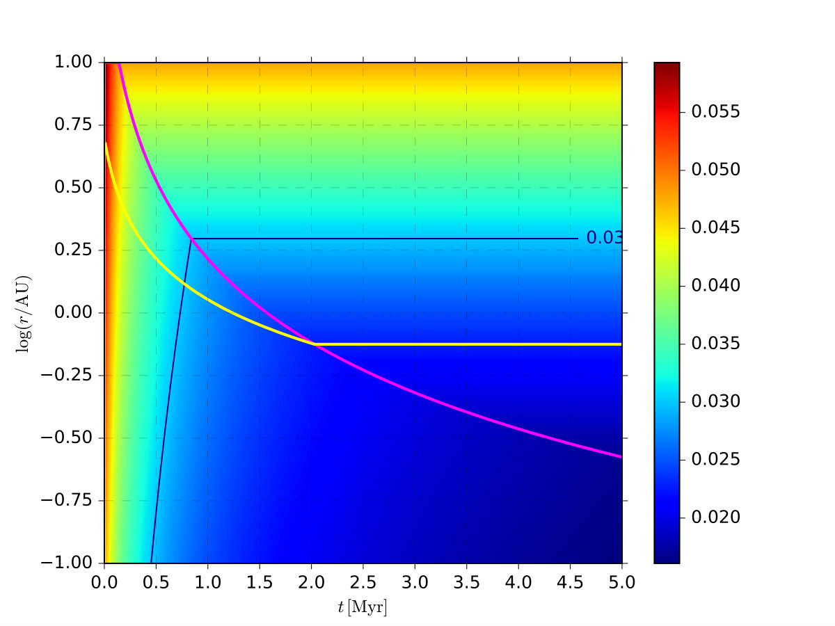Figure 17
