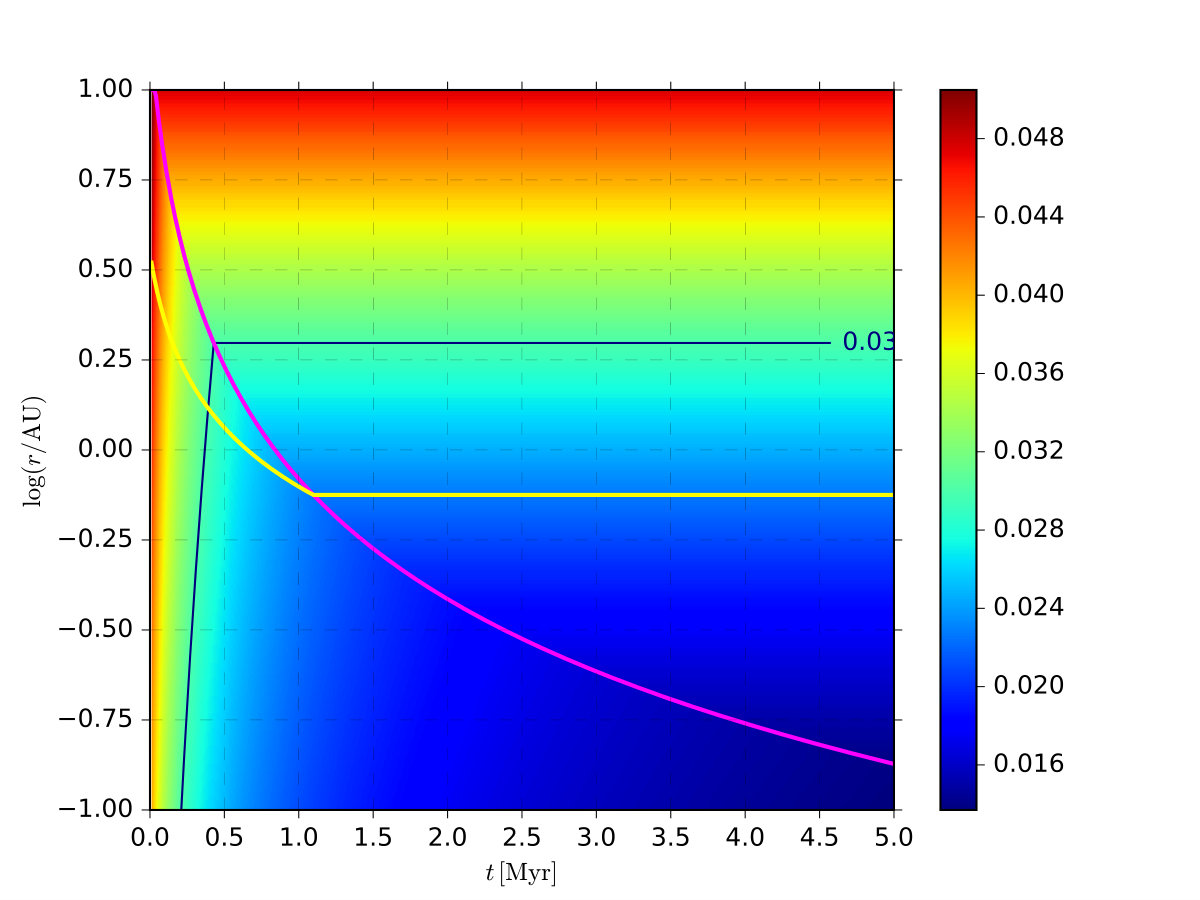 Figure 18