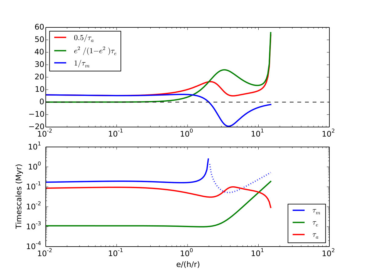 Figure 19
