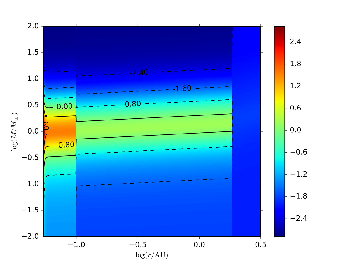 Figure 20