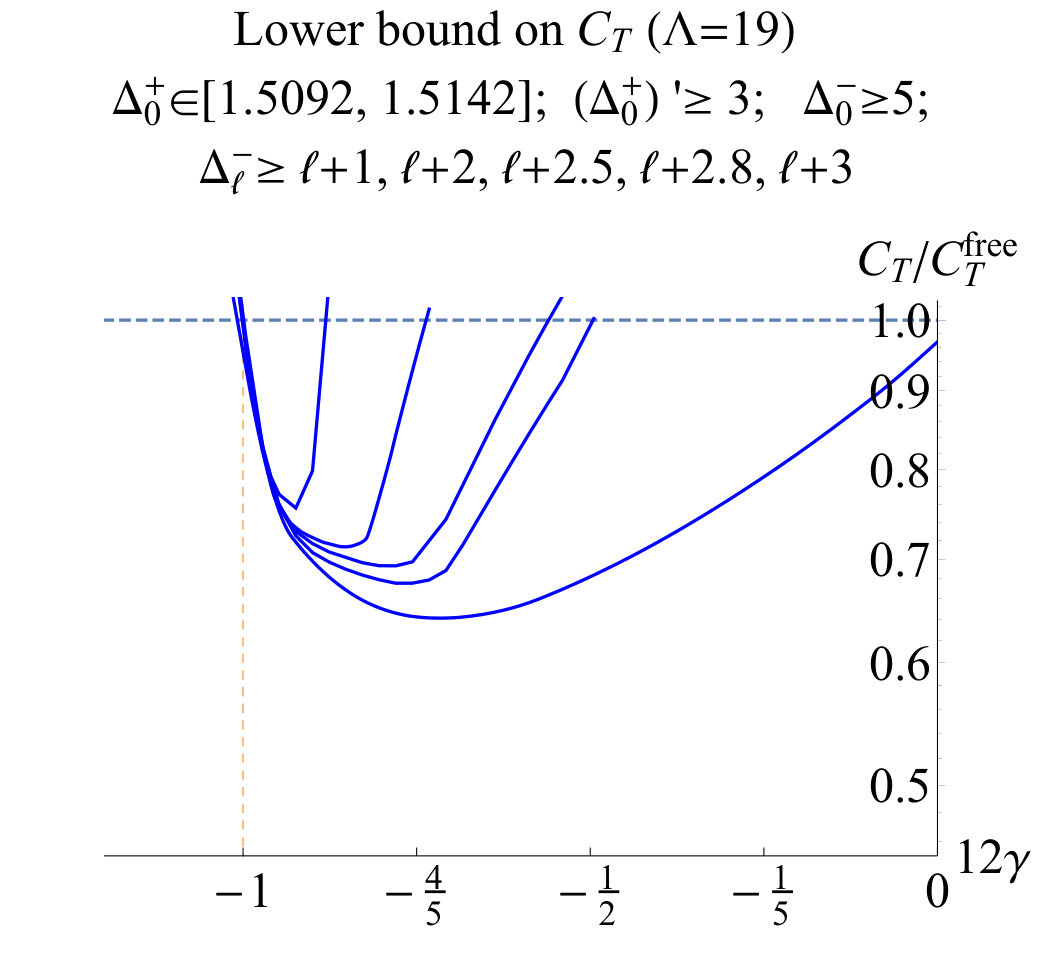 Figure 8