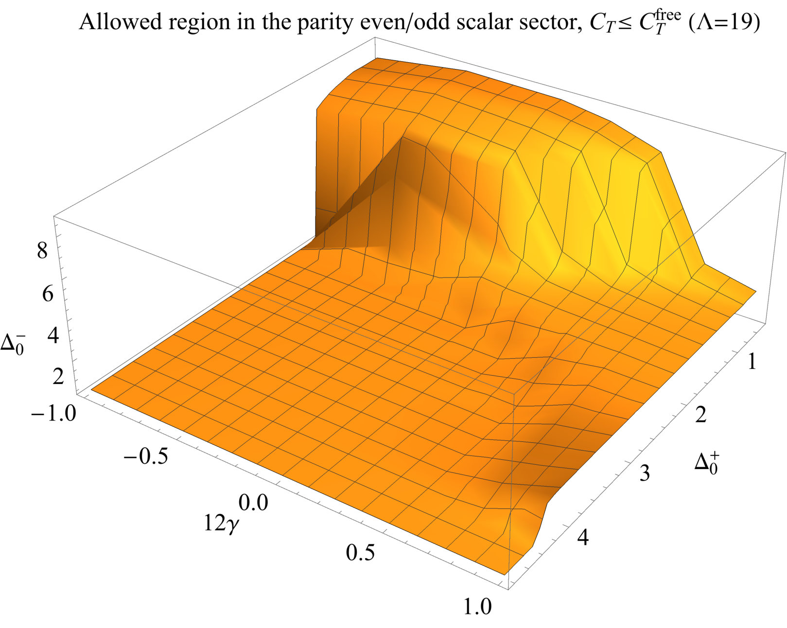 Figure 15