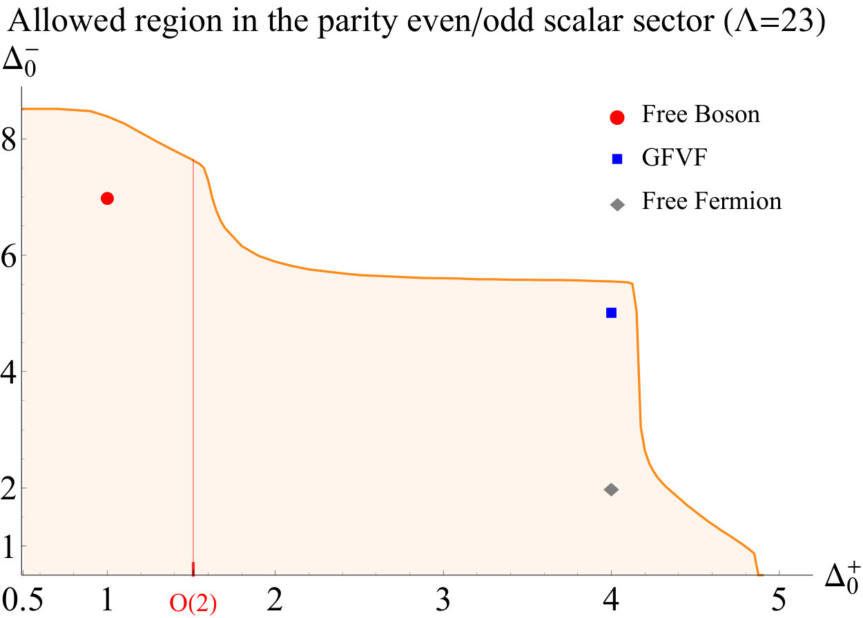 Figure 16
