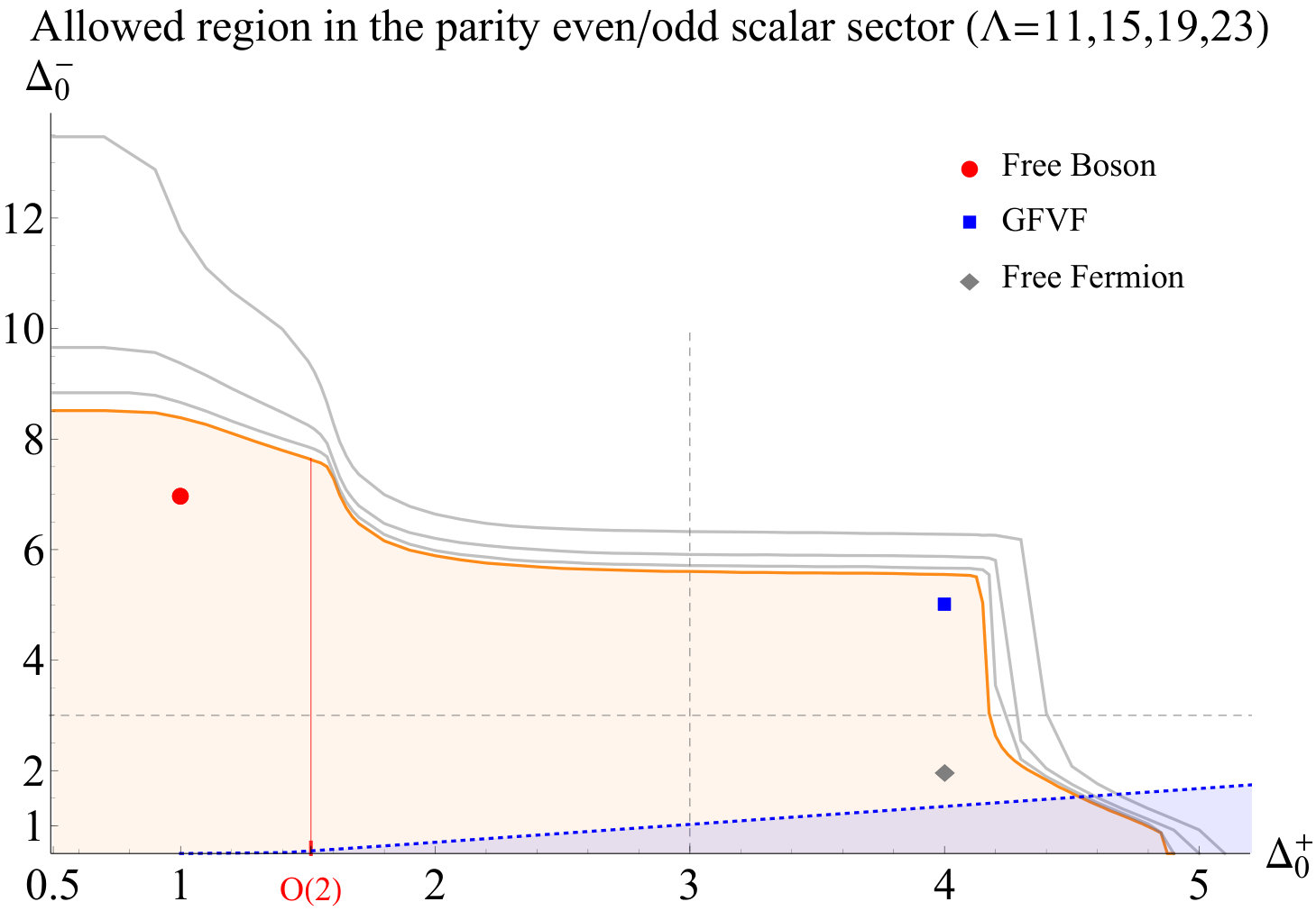 Figure 17