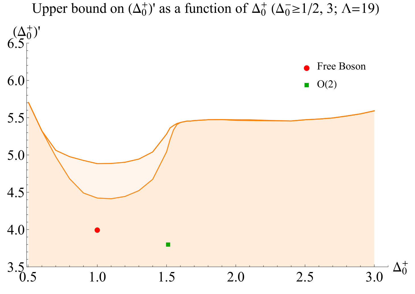 Figure 19