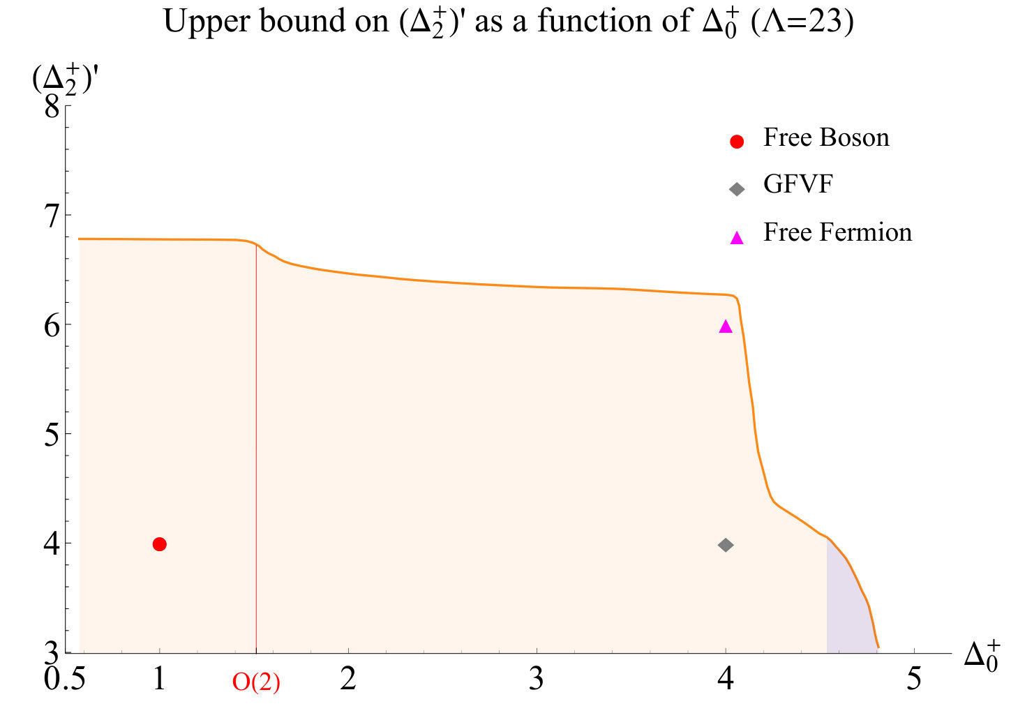 Figure 20