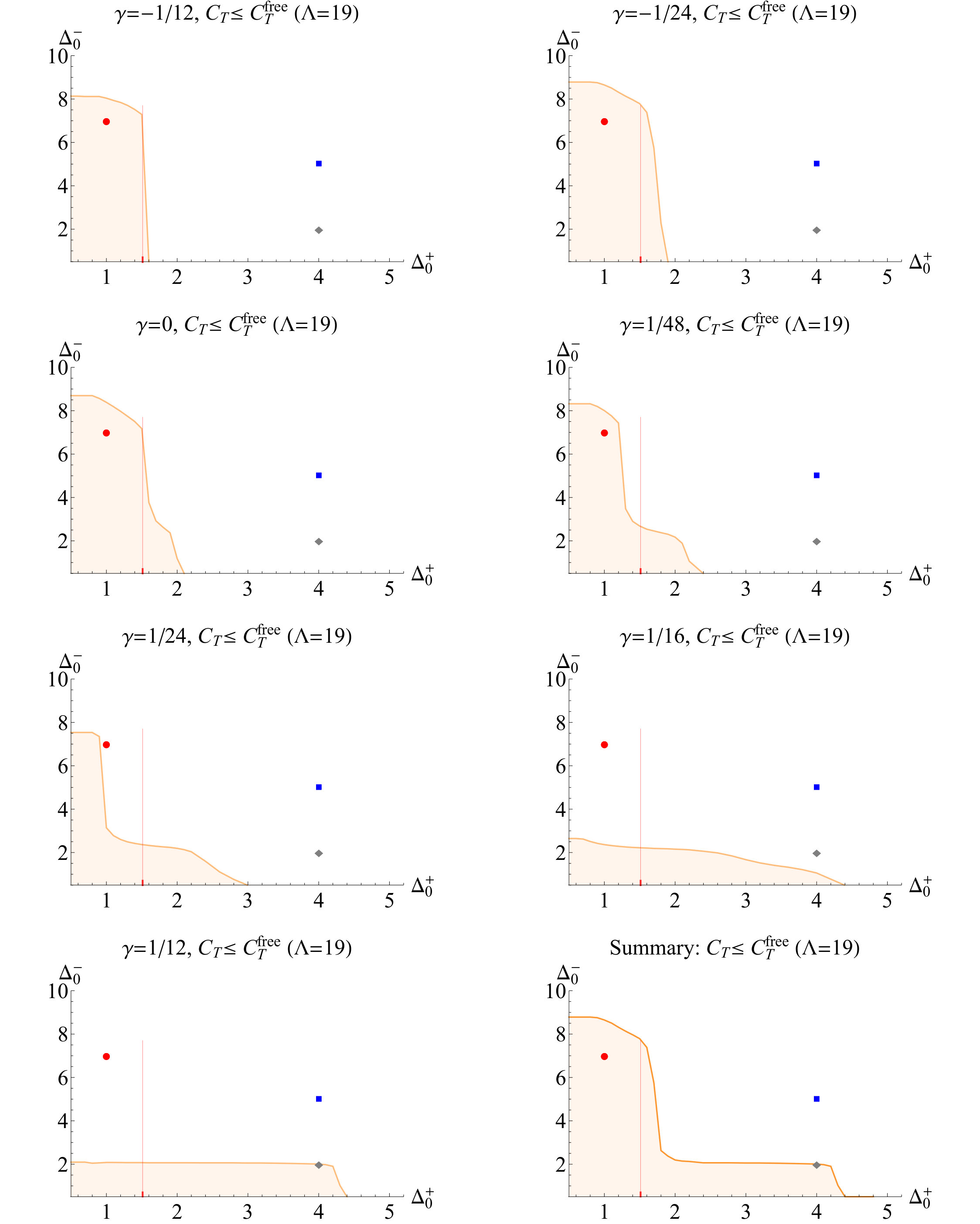 Figure 21