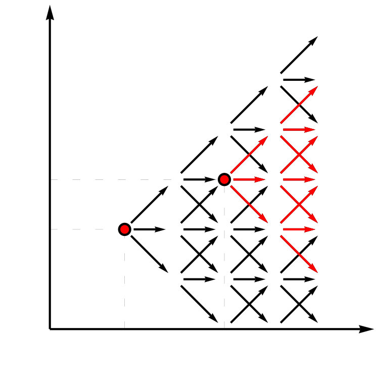 Figure 23