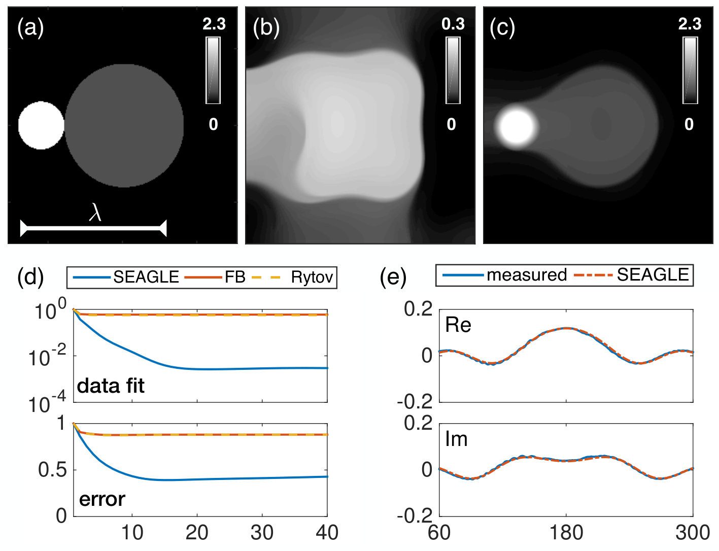 Figure 4