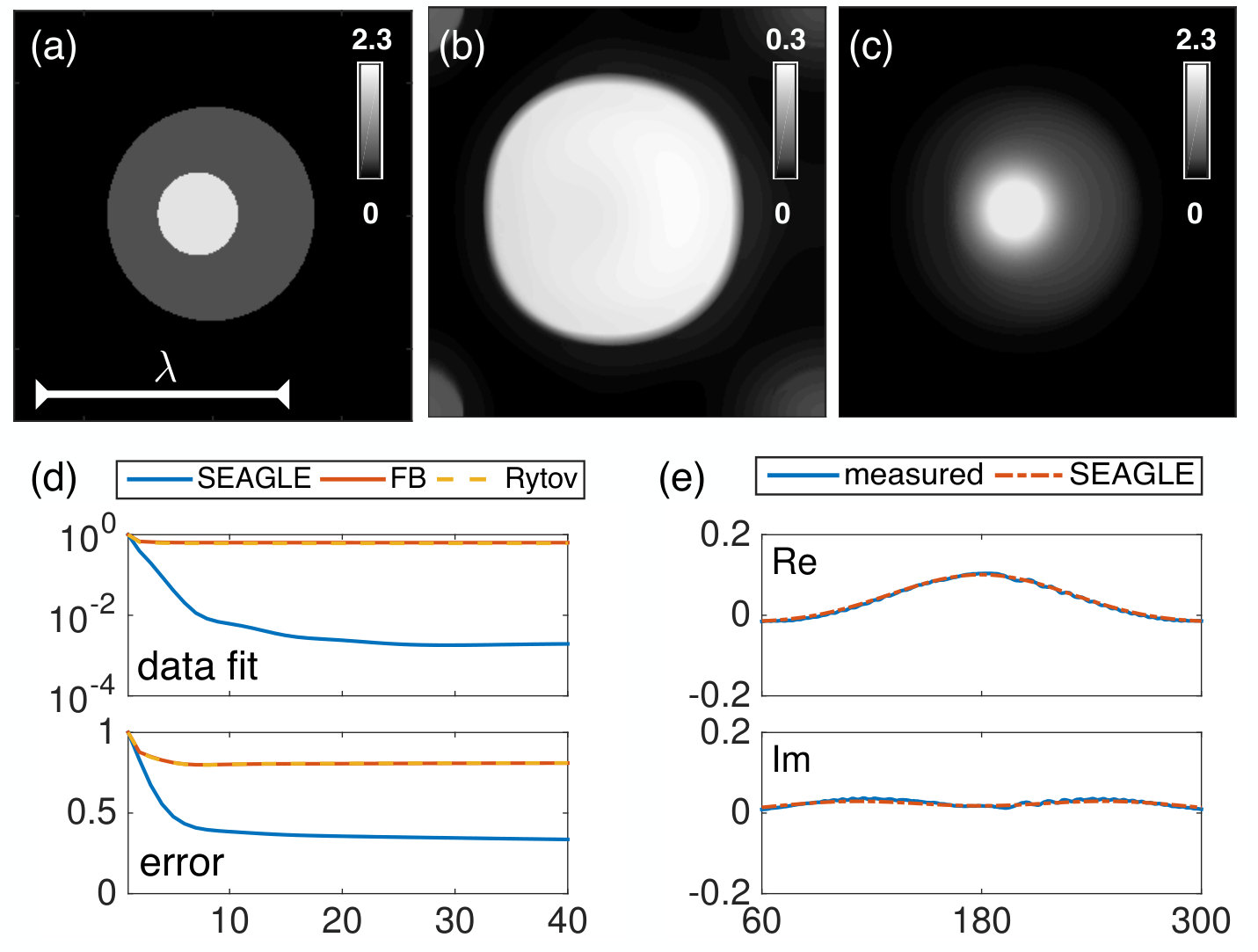 Figure 5