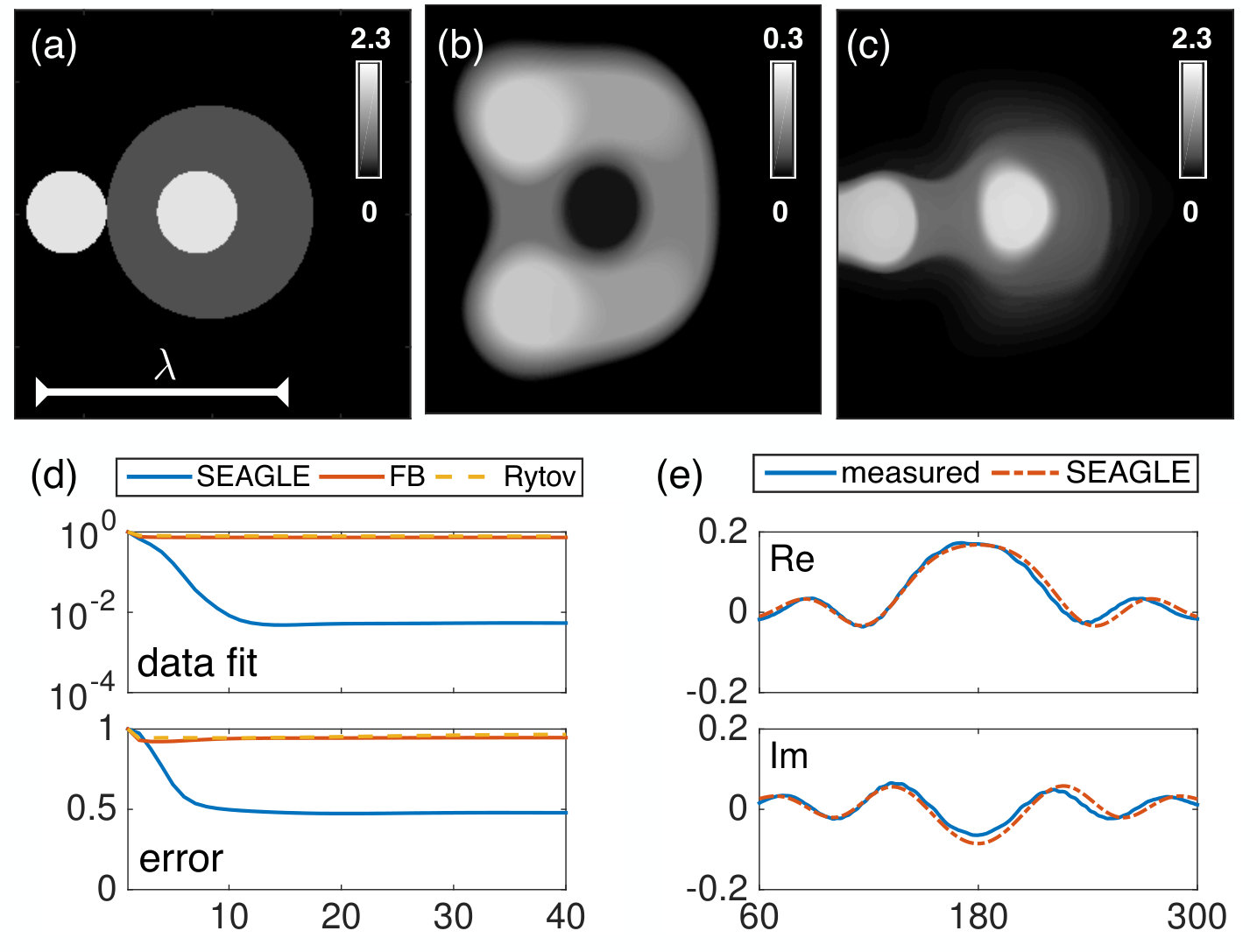 Figure 6