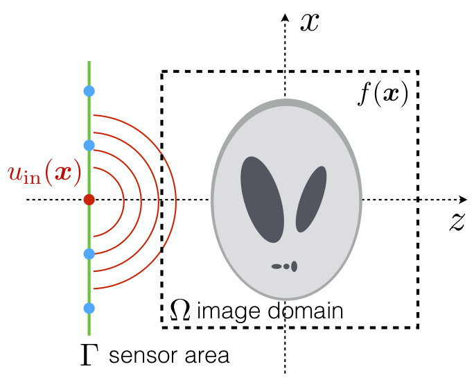 Figure 8