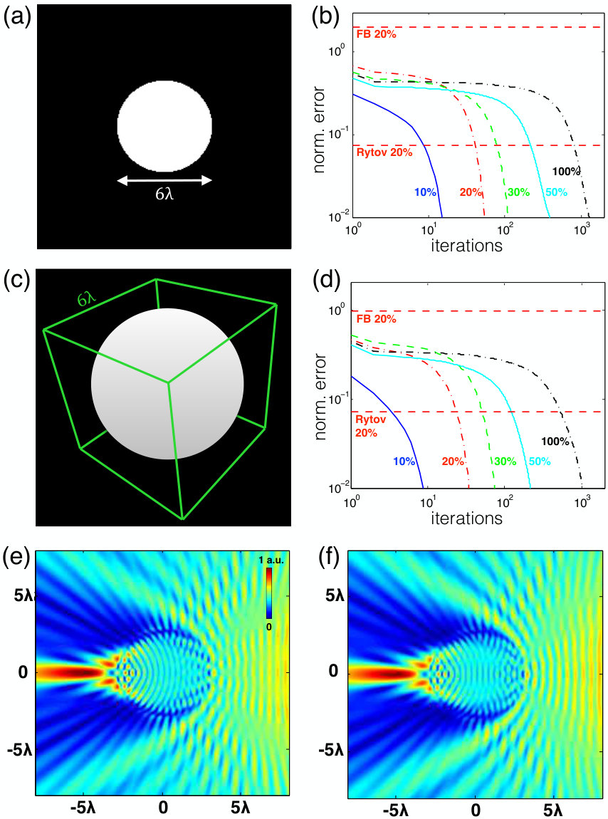 Figure 11