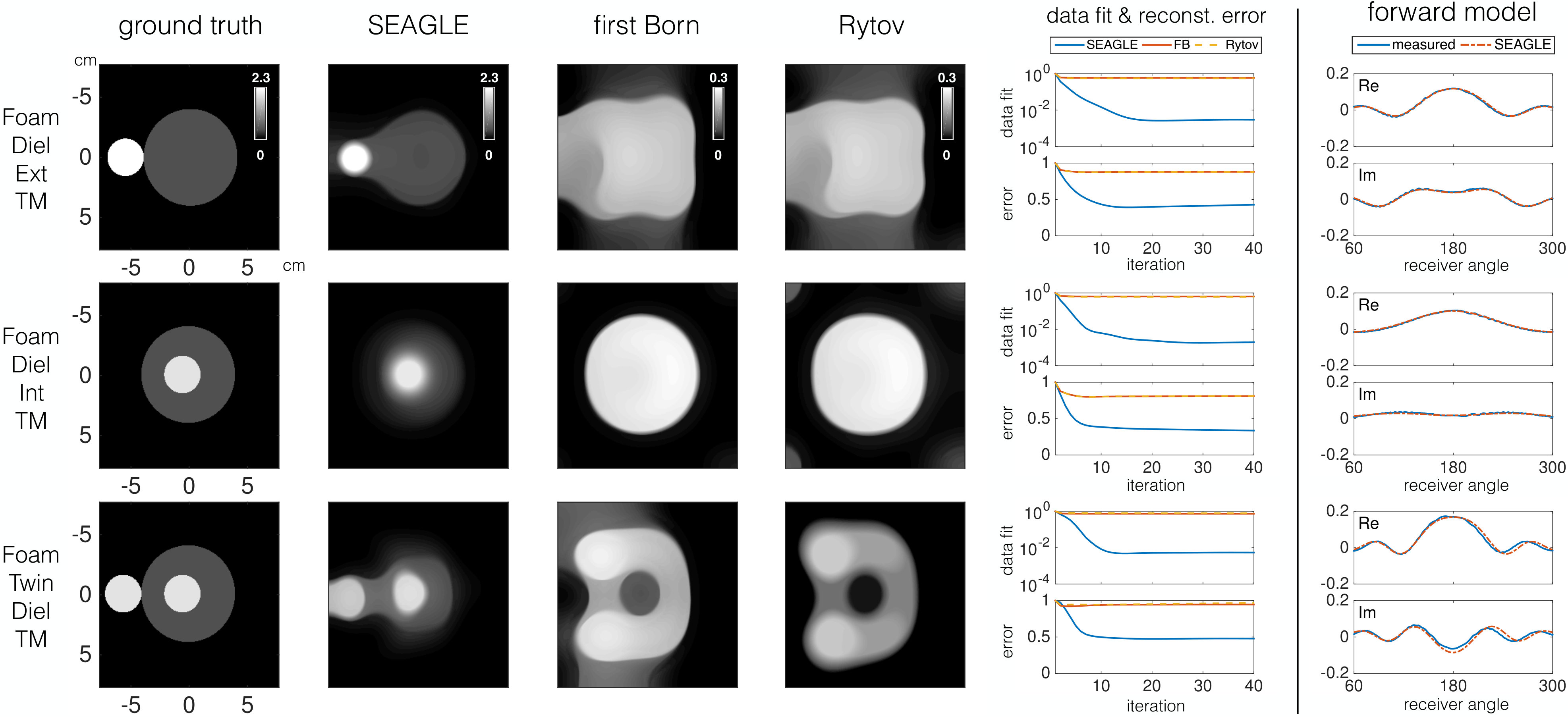 Figure 12