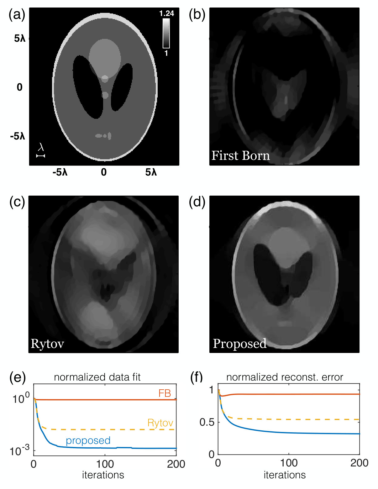 Figure 13