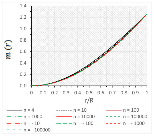 Figure 17