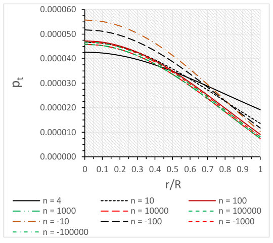Figure 20