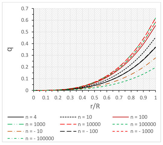 Figure 21
