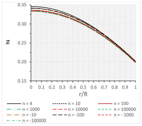 Figure 22