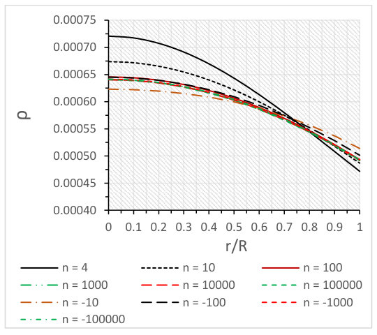 Figure 23
