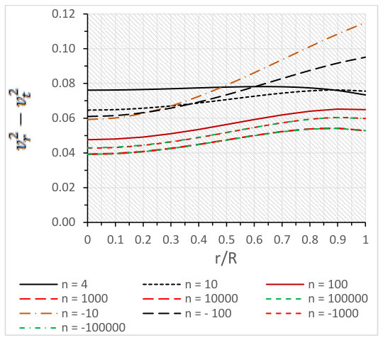 Figure 24