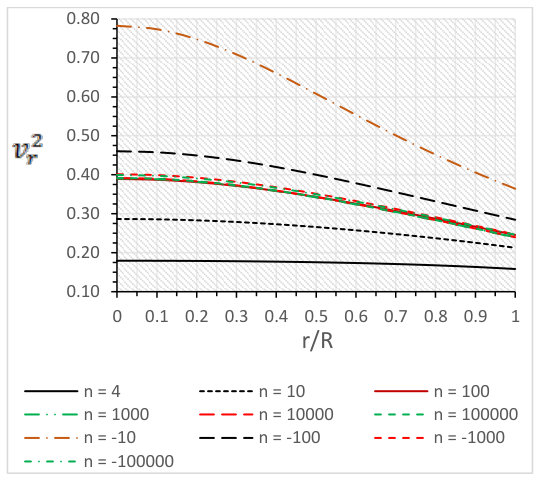 Figure 25