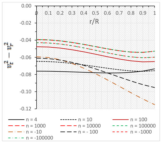 Figure 26