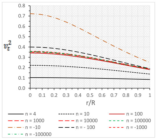 Figure 27
