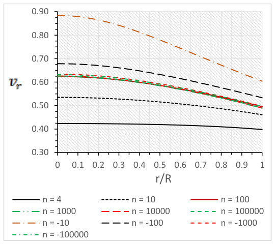 Figure 28