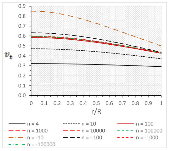 Figure 29